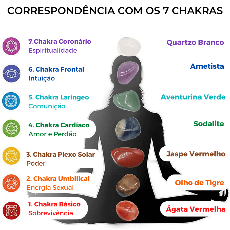 Kit Reiki, 7 Chakras, Colar Orgonite, Cubo de Metatron, Pedras Naturais, Equilíbrio Energético, Meditação, Espiritualidade, Energia Vital, Terapia de Chakras, Presente Espiritual, Equilíbrio Interior, Práticas Espirituais, Conexão Divina, Energia Renovada, Sete Pedras dos Chakras, Transformação Espiritual, Terapia Holística, Harmonia Interior, Feito à Mão.